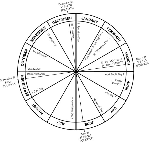 Liturgical Calendar Wheel ⋆ Calendar For Planning