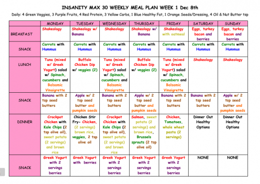 Sirtfood Diet Plan Week 1 In 2020 | Planer, Diet Plan with Insanity Max 30 Meal Plan