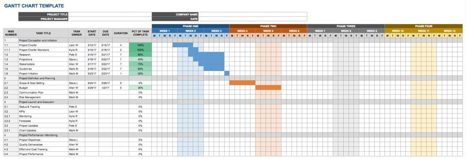 Smartsheet Free Google Docs And Spreadsheet Templates with regard to Google Excel Calendar Template