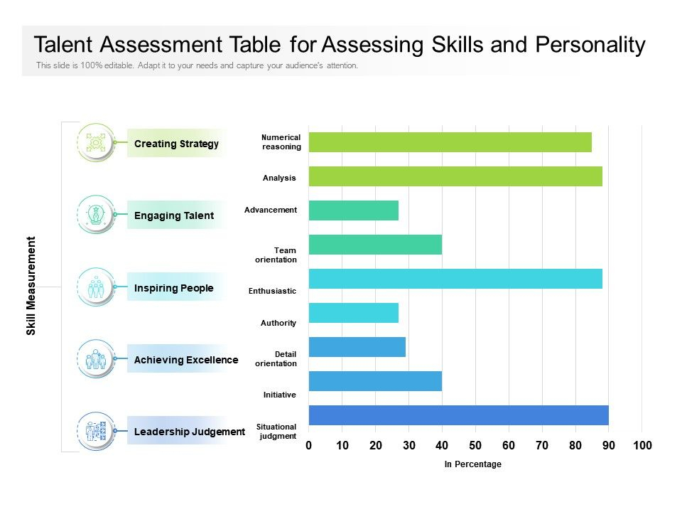 Talent Assessment Table For Assessing Skills And throughout Talent Inventory Template