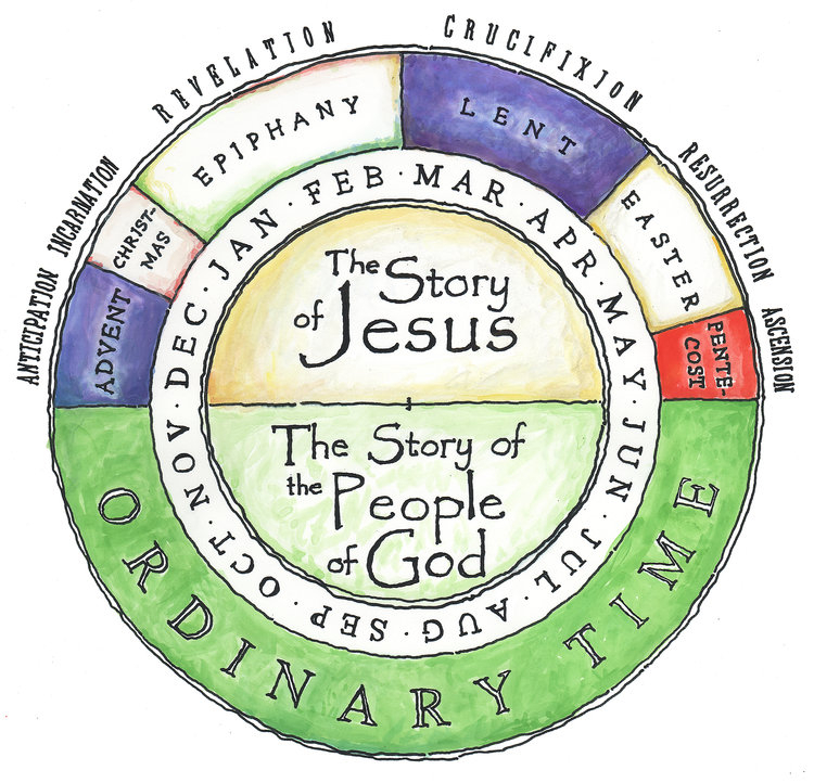 Thriving In &quot;Ordinary Time&quot; | Strongstakes Ministries in Liturgical Calendar Wheel