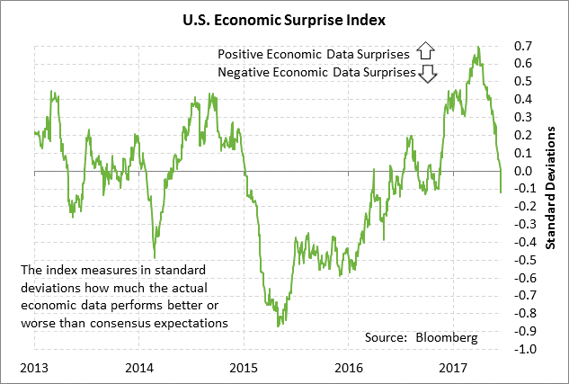 Today&#039;S Economic &amp; #Commodity Perspectives #Futures  Ccstrade with regard to Bloomberg Economic Data