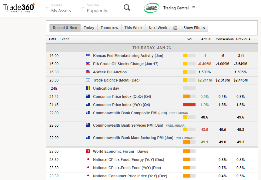 Trade360 Review | Honest Forex Reviews throughout Mql5 Economic Calendar