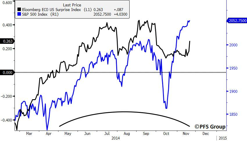 U.s. Sees Record Foreign Inflows As Economic Indicators regarding Bloomberg Economic Data