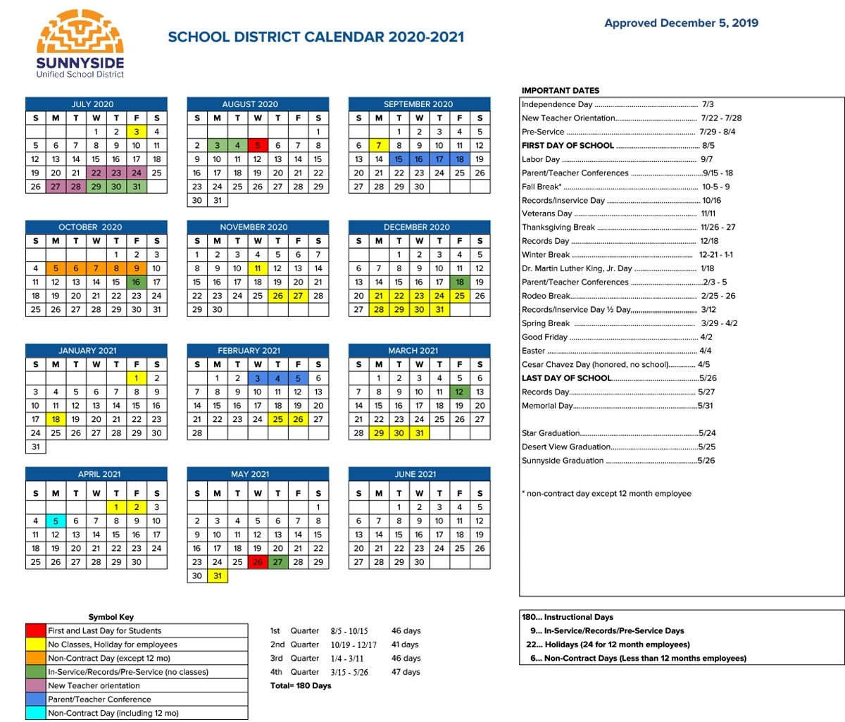 Uc Berkeely 2020 Spring Semester Months  Calendar pertaining to Uc Berkeley Academic Calander