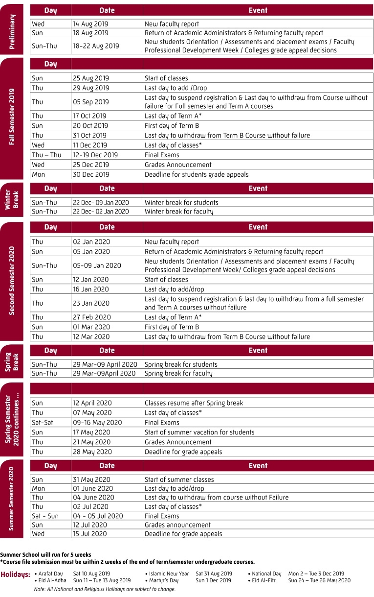 Uc Berkeely 2020 Spring Semester Months  Calendar within Uc Berkeley Academic Calander