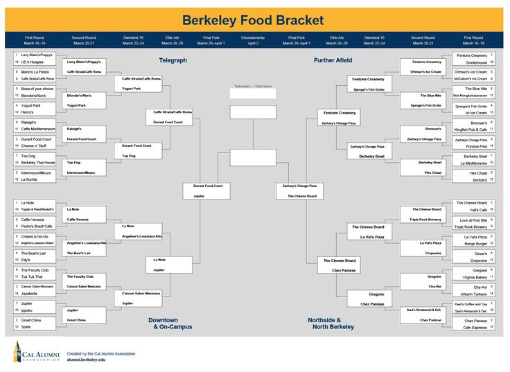 Uc Berkeley Academic Calander Calendar for Planning