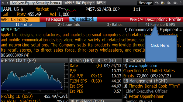 Ucd Business Elearning  Bloomberg: Accessing Financial Data in Bloomberg Economic Data