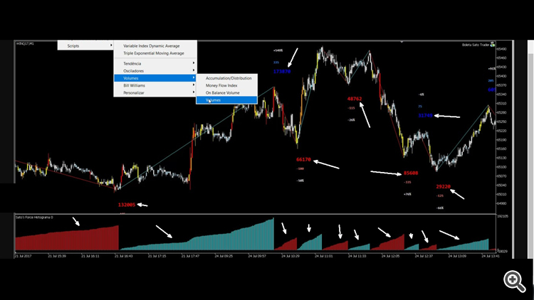 Weis Waves For Mql5 And Mql4 Help Me?  Intra Day Trading pertaining to Mql5 Economic Calendar