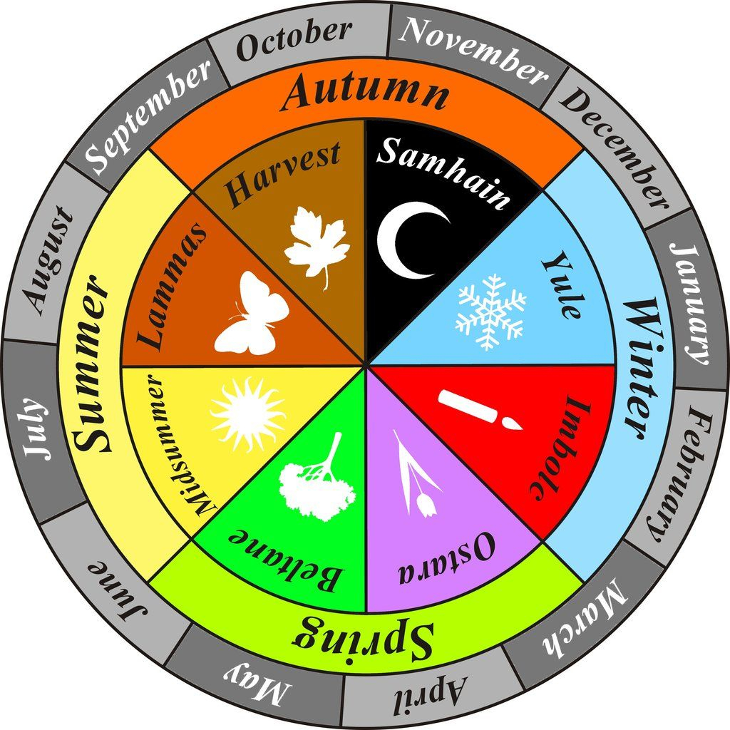 Wheel Of The Year  Google Search | August Summer, Beltane for Liturgical Calendar Wheel