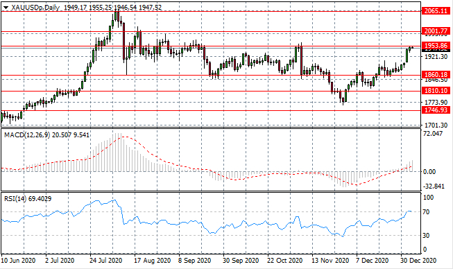 Xauusd  Anzocapital with regard to Mql5 Economic Calendar