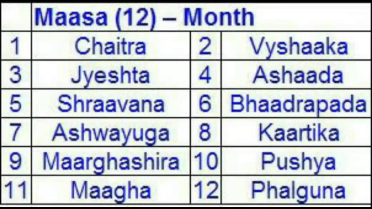 12 Months Of Hindhu Calendar  Youtube intended for Masagalu In Kannada