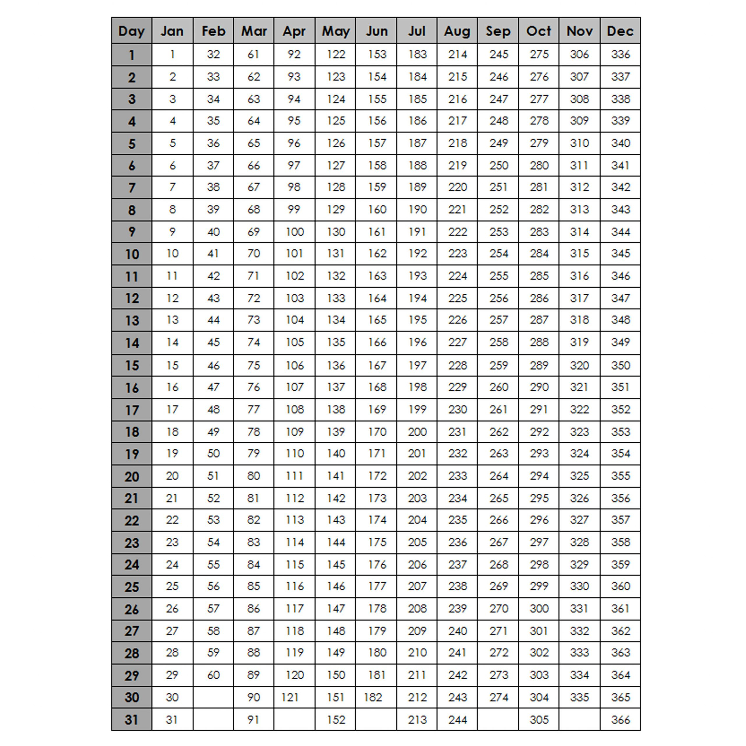 2020 Printable Julian Calendar | Free Printable Calendar in Conver Dec 8 2021 To Julian Date