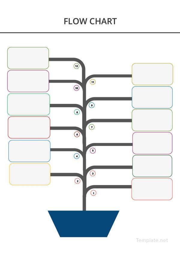 28 Blank Flow Chart Template Free In 2020 | Flow Chart pertaining to Blank Flowchart Template