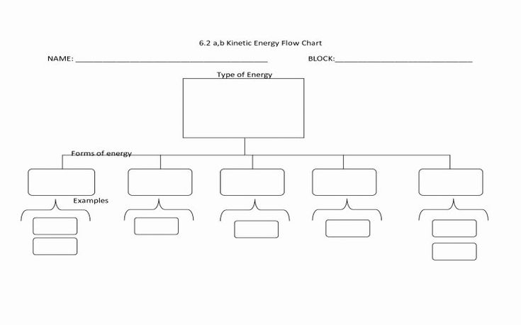 Blank Flow Chart Template For Word Elegant Blank Flow within Blank Flowchart Template