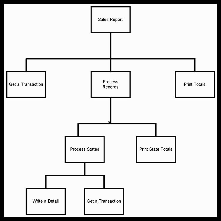 Blank Flow Chart Template Free Fresh Doc Blank Flow Chart inside Blank Flowchart Template