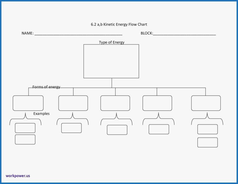 Blank Flow Chart Template  Getting Started Of Wiring throughout Blank Flowchart Template