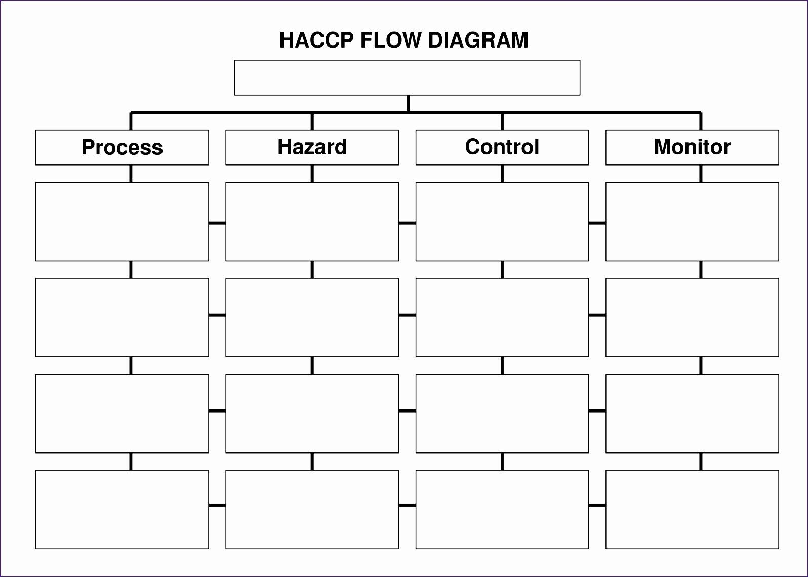 Blank Flowchart Template Awesome 12 Excel Process Flow for Blank Flowchart Template