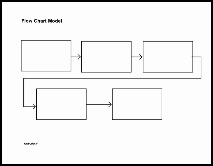 Blank Flowchart Template Lovely Flow Chart Template For pertaining to Blank Flowchart Template