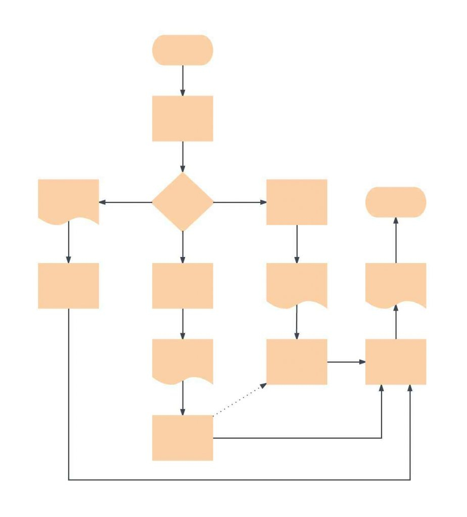 Blank Flowchart Template | Lucidchart Regarding Flow Map pertaining to Blank Flowchart Template