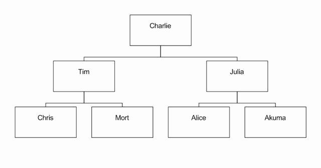 Blank Flowchart Templates Inspirational Empty Flow Chart within Blank Flowchart Template