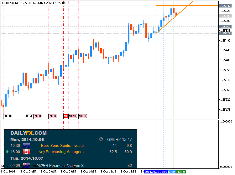 Dailyfx Economic Calendar inside Economic Calendar Trading Economics