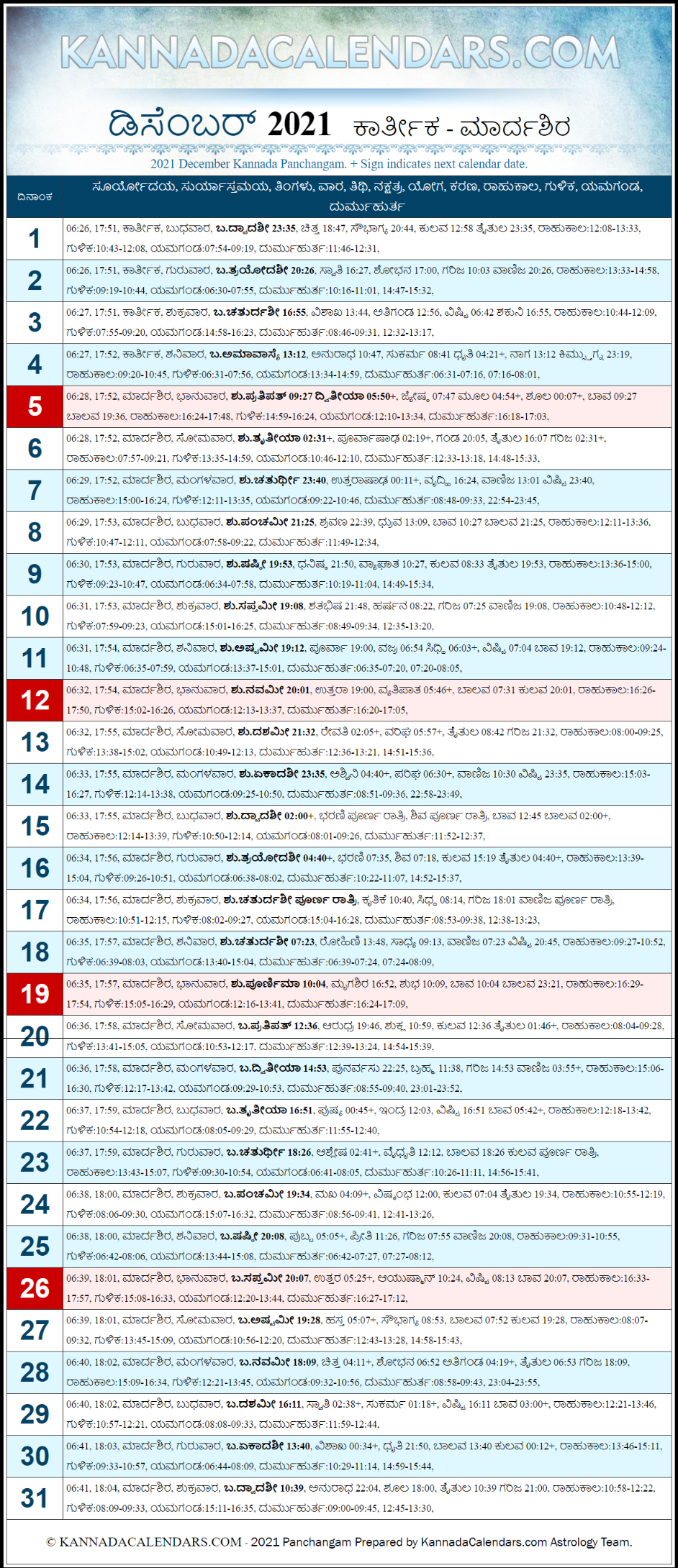 December 2021 Kannada Panchanga | Plava Nama Samvatsara for 1986 Calendar In Kannada Panchangam