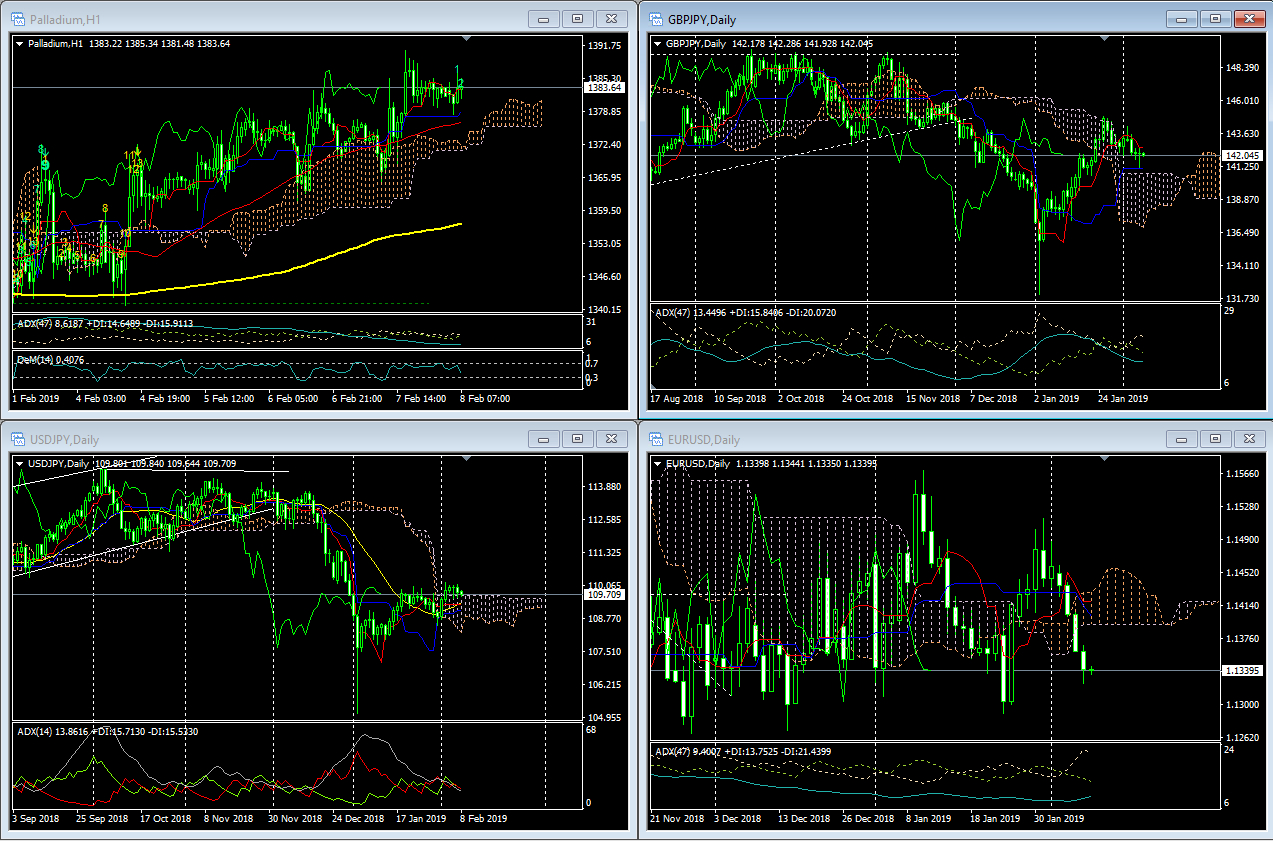 Economic Calendar For The European And U.s. Trading inside Economic Calendar Trading Economics