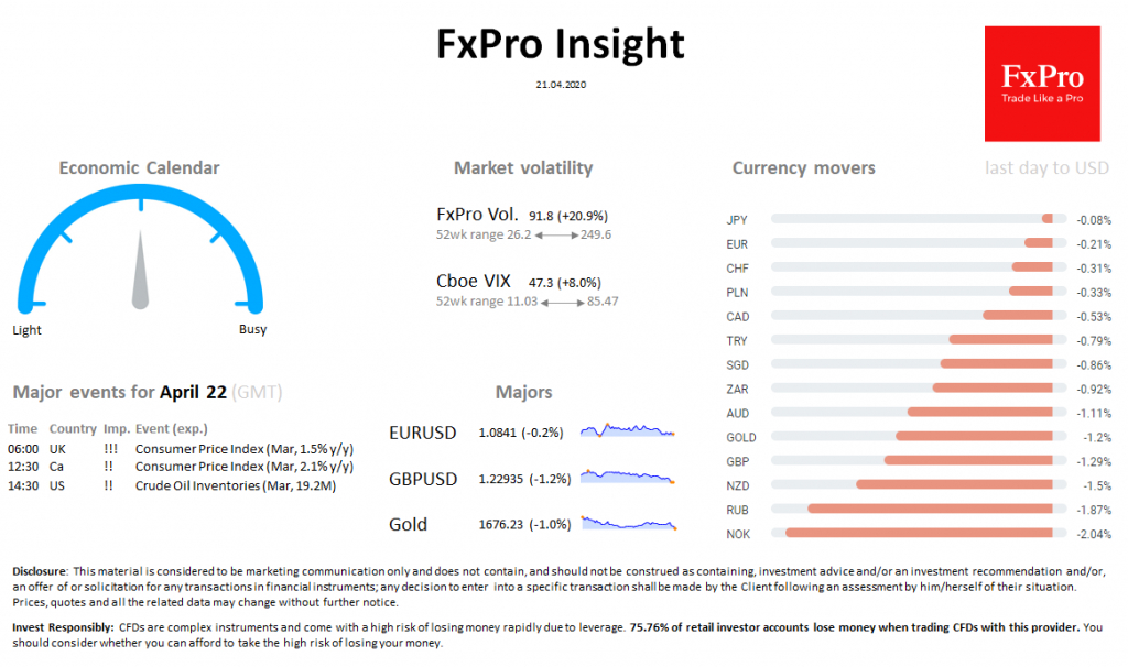 Forex  Fxpro Daily Insight For April 21 | Economic Events throughout Fxpro Economic Calendar