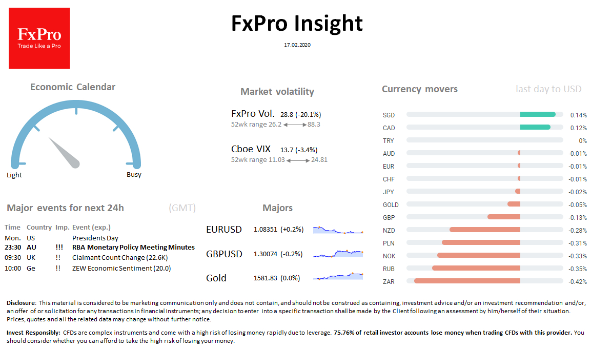 Forex  Fxpro Daily Insight For February 17 | Economic Events within Fxpro Economic Calendar