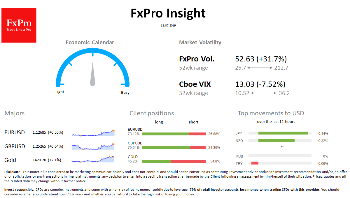 Forex  Fxpro Daily Insight For July 11 | Economic Events throughout Fxpro Economic Calendar