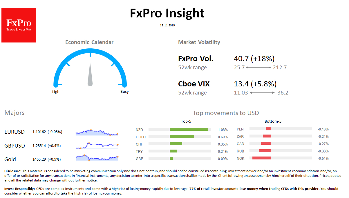 Forex  Fxpro Daily Insight For November 13 | Economic Events throughout Fxpro Economic Calendar