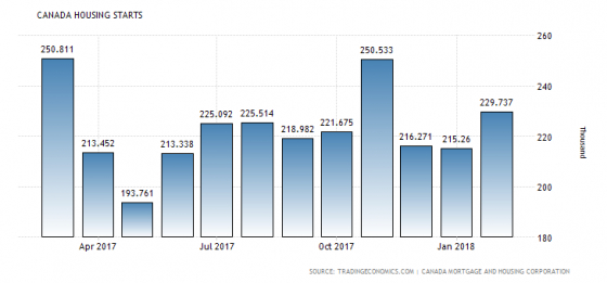 Forex Market Economic Calendar For Tuesday 10Th April 2018 intended for Forex Economic Calendar Api