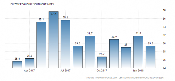 Forex Market Economic Calendar For Tuesday 20Th March 2018 with regard to Forex Economic Calendar Api