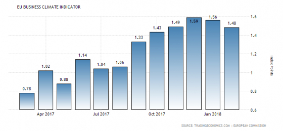 Forex Market Economic Calendar For Tuesday 27Th March 2018 throughout Forex Economic Calendar Api