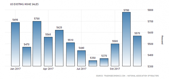 Forex Market Economic Calendar For Wednesday 21St February inside Forex Economic Calendar Api