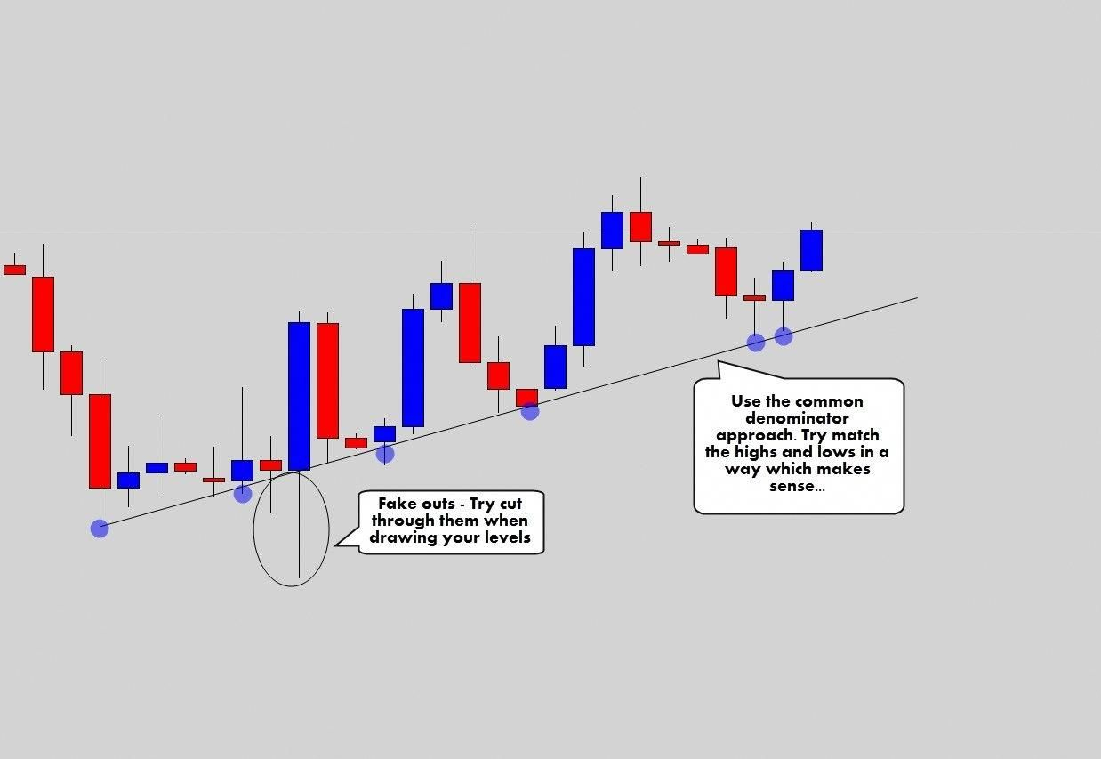 Forexlive Economic Calendar | Calendar For Planning throughout Economic Calendar Trading Economics