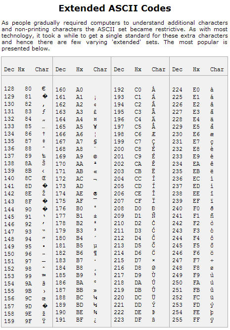 Foxpro Mania: Menampilkan Symbol Di Label with regard to Wingdings Calendar Symbol