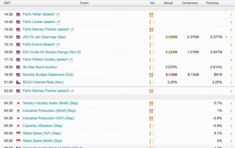 Fx Economic Calendar Looking Forexits for Economic Calendar Trading Economics