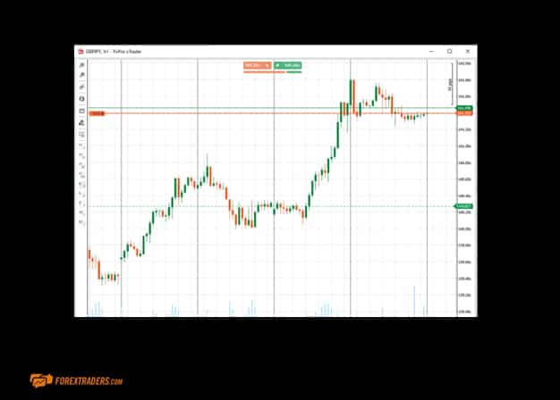 Fxpro Broker Review | Full Broker Analysis | Forextraders pertaining to Fxpro Economic Calendar
