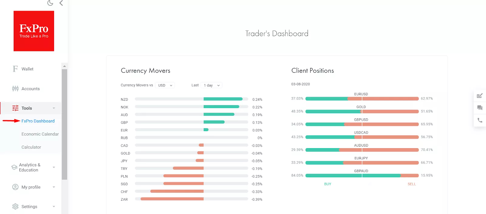 Fxpro (Fx Pro) Review 2020  Forex Brokers Reviews within Fxpro Economic Calendar