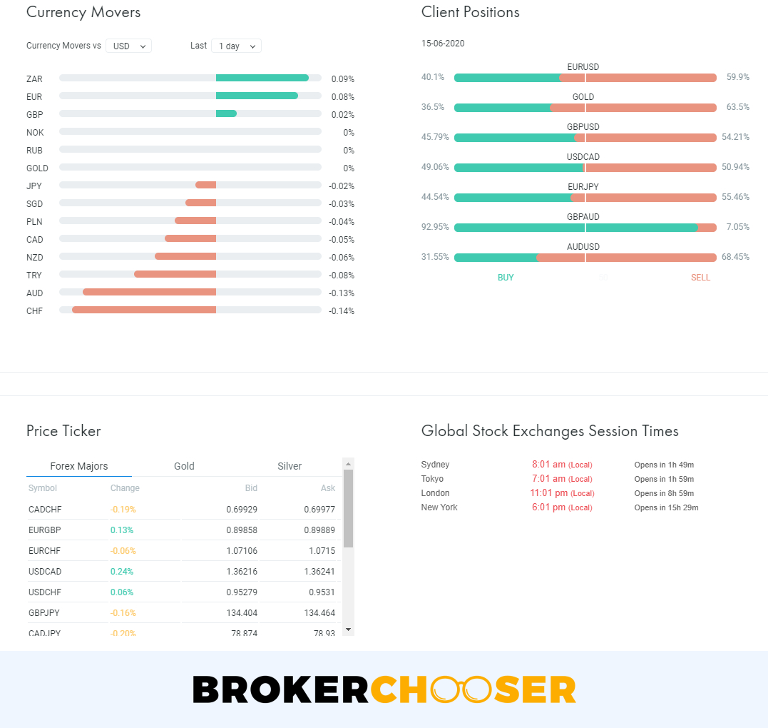 Fxpro Review 2021  Pros And Cons Uncovered for Fxpro Economic Calendar