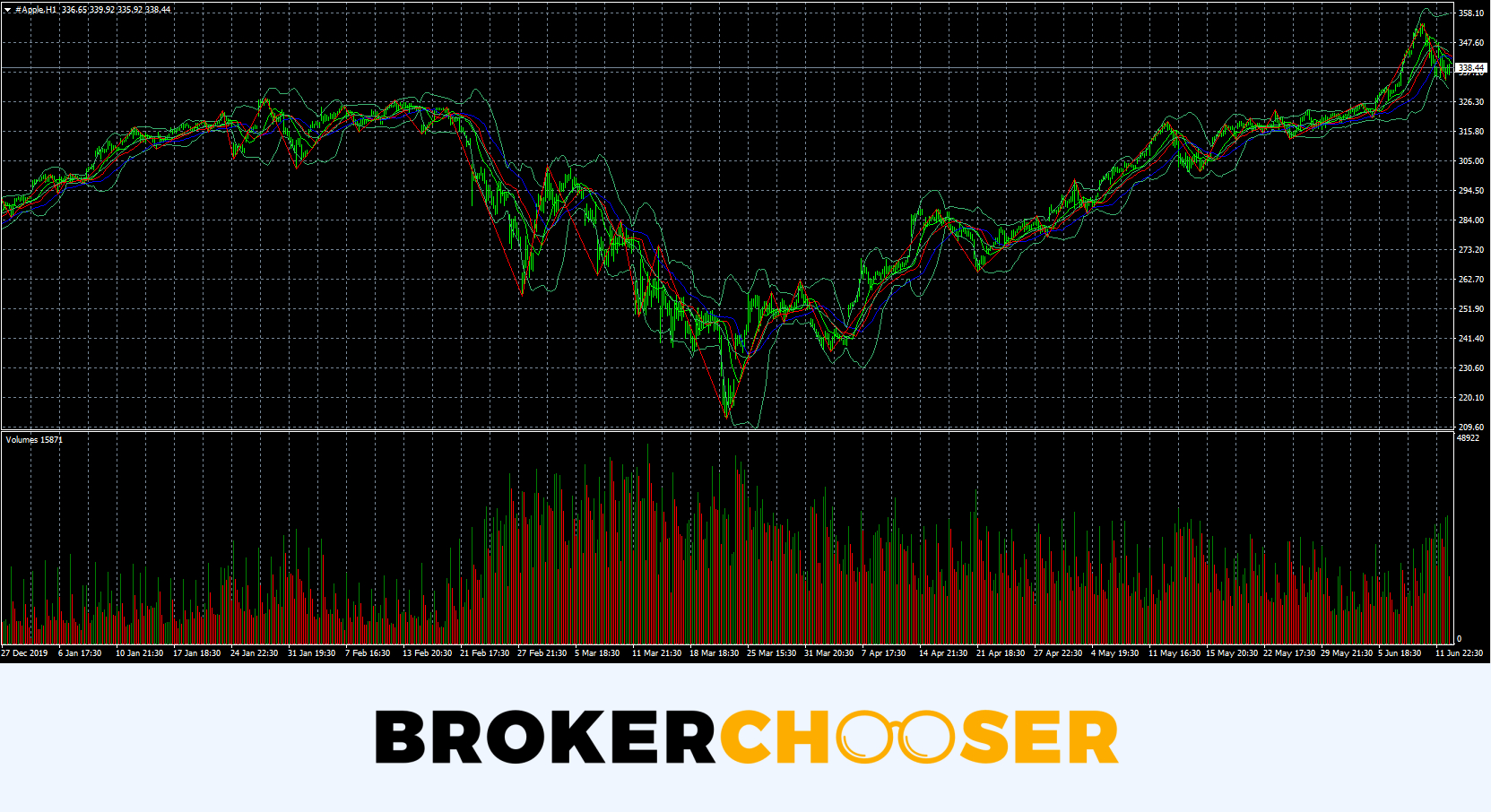 Fxpro Review 2021  Pros And Cons Uncovered throughout Fxpro Economic Calendar