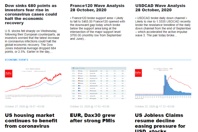 Fxpro Review 2021  Pros And Cons Uncovered with regard to Fxpro Economic Calendar