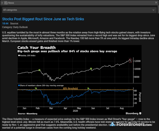 Fxpro Review: 3 Key Findings For 2020  Forexbrokers in Fxpro Economic Calendar