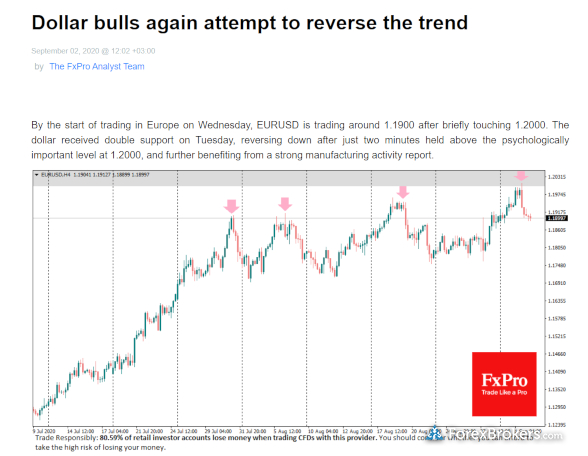 Fxpro Review: 3 Key Findings For 2020  Forexbrokers with regard to Fxpro Economic Calendar