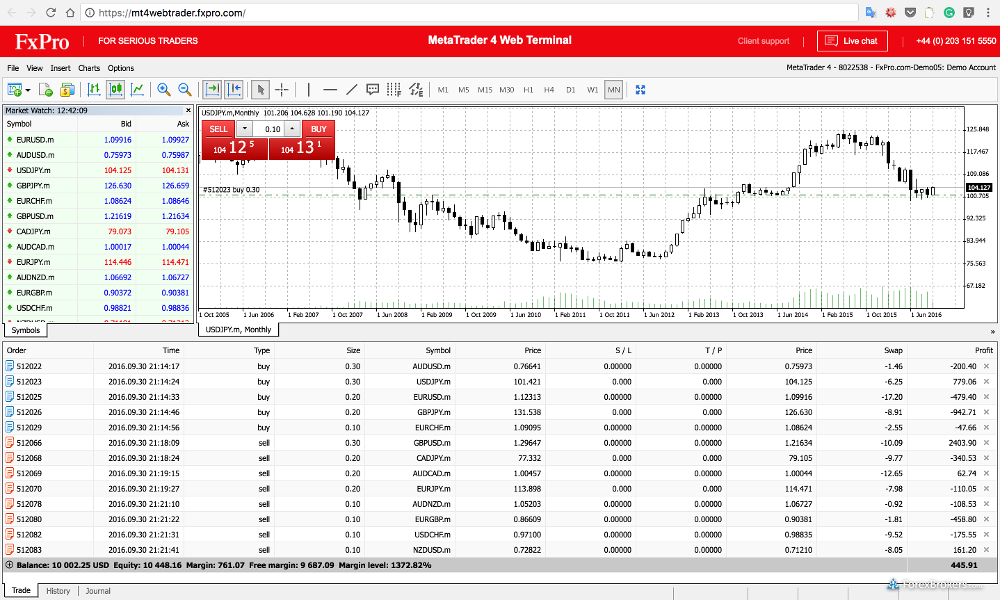 Fxpro Review: 5 Key Findings For 2020  Forexbrokers pertaining to Fxpro Economic Calendar