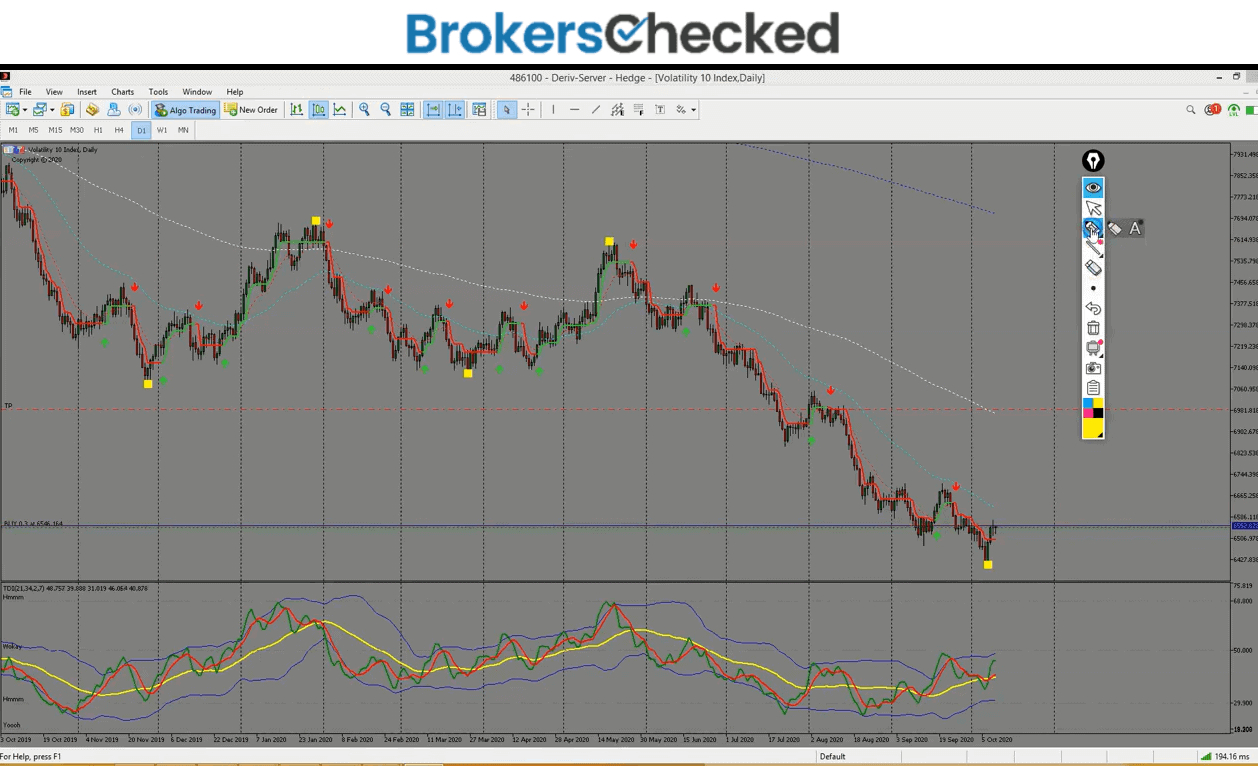 Fxpro Review ? Is It A Safe Broker Or Scam (2021 Update) in Fxpro Economic Calendar