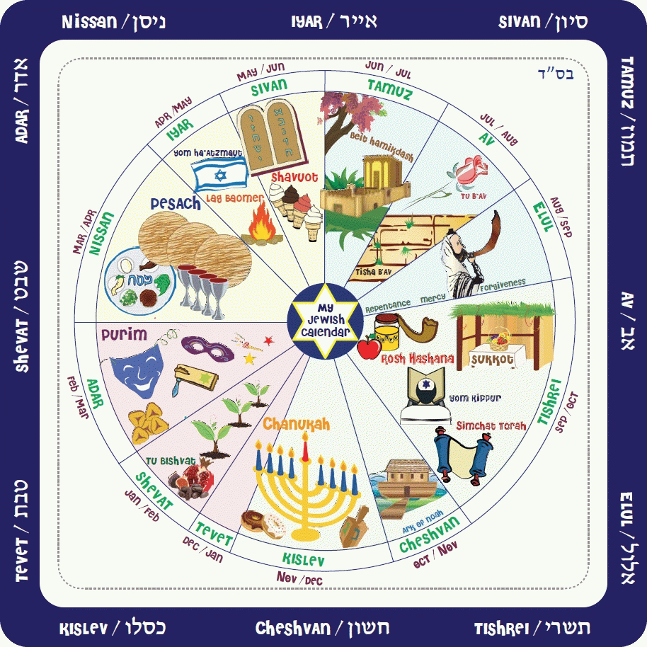 Hebrew Calendar And Zodiac | Ten Free Printable Calendar intended for Hebrew Zodiac Calendar