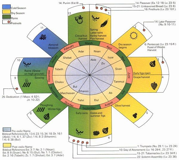 Hebrew Calendar Download | Calendar Design, Calendar in Hebrew Zodiac Calendar